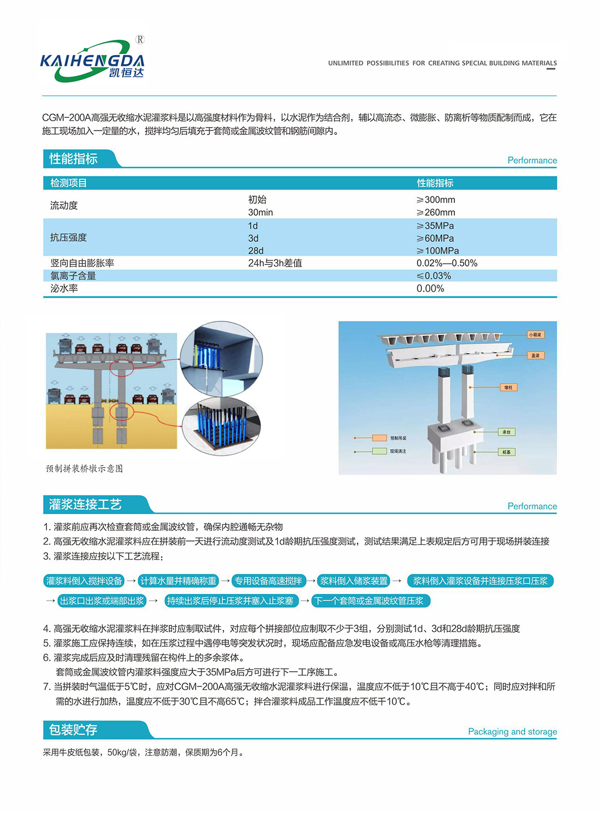 CGM-200A高強無(wú)收縮灌漿料-02.jpg