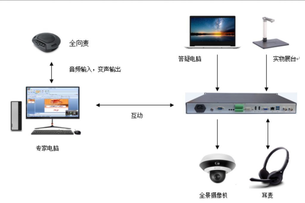 奧酷變聲詢(xún)標終端